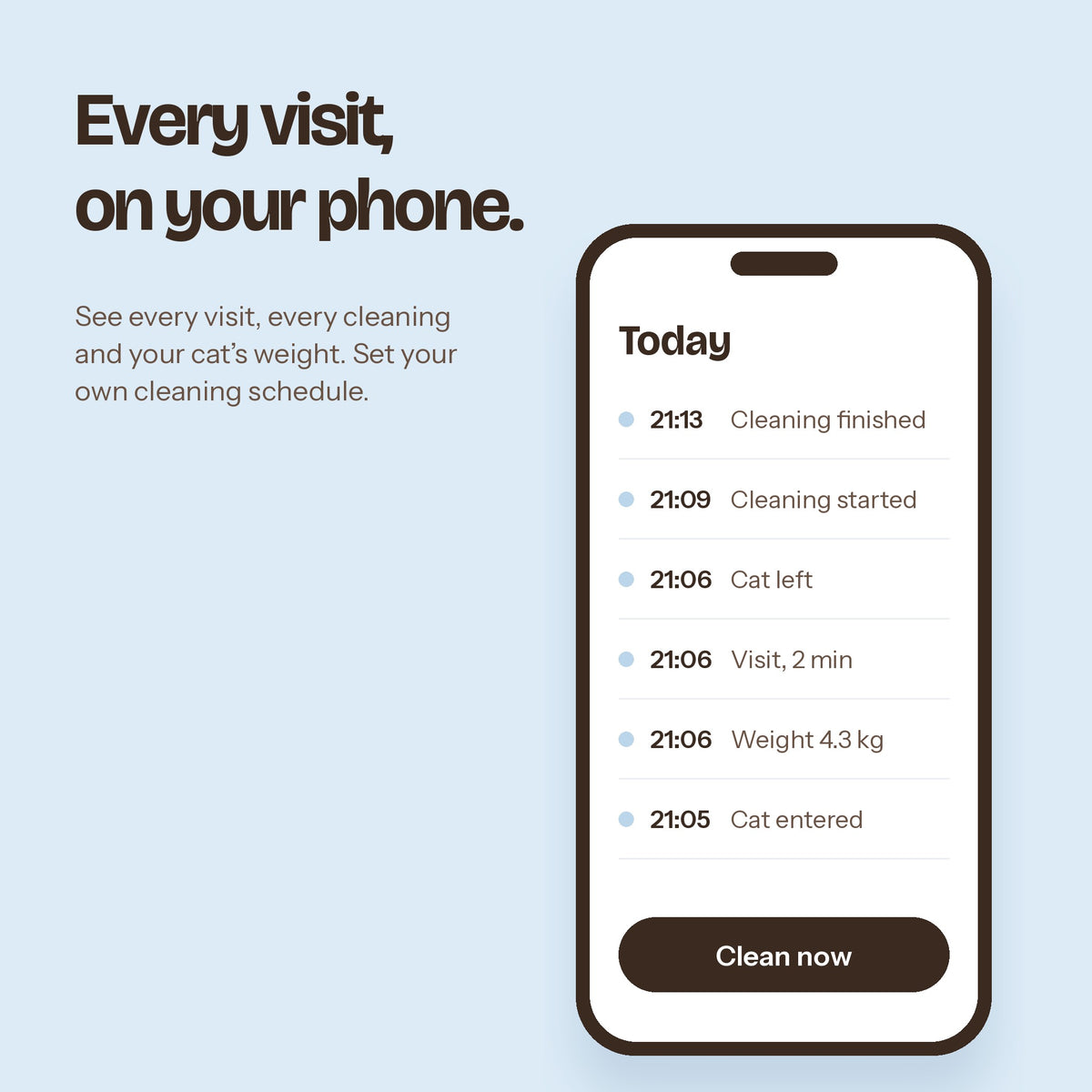 Cuppy Orbit app with visits, cleanings and cat weight
